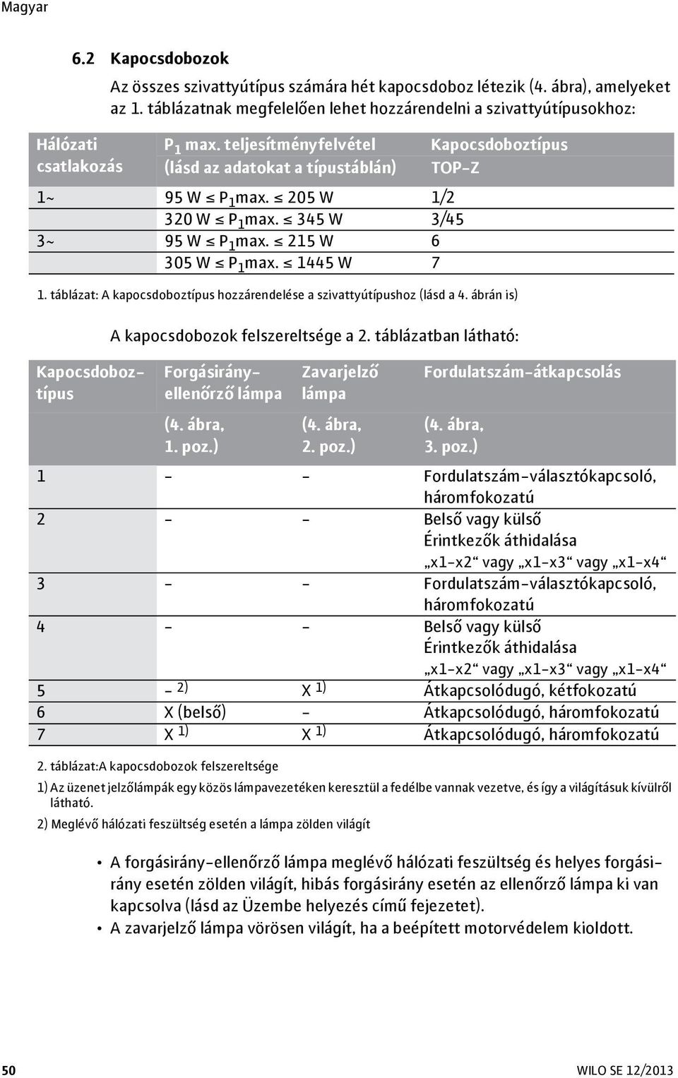 táblázat: A kapocsdoboztípus hozzárendelése a szivattyútípushoz (lásd a 4. ábrán is) A kapocsdobozok felszereltsége a 2. táblázatban látható: Kapocsdoboztípus Forgásirányellenőrző lámpa (4. ábra, 1.