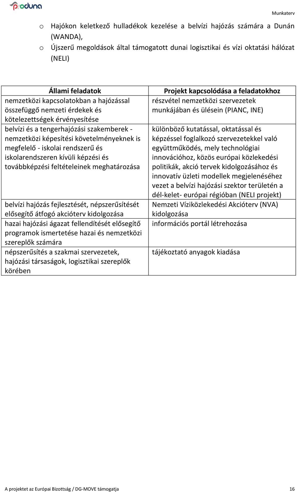 rendszerű és iskolarendszeren kívüli képzési és továbbképzési feltételeinek meghatározása belvízi hajózás fejlesztését, népszerűsítését elősegítő átfogó akcióterv kidolgozása hazai hajózási ágazat