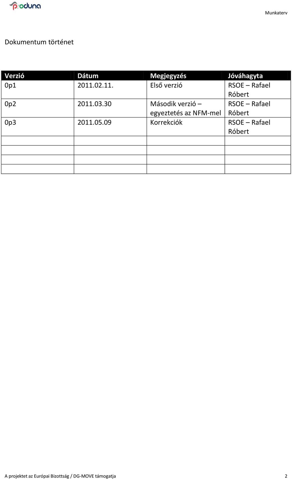 30 Második verzió egyeztetés az NFM-mel RSOE Rafael Róbert 0p3 2011.
