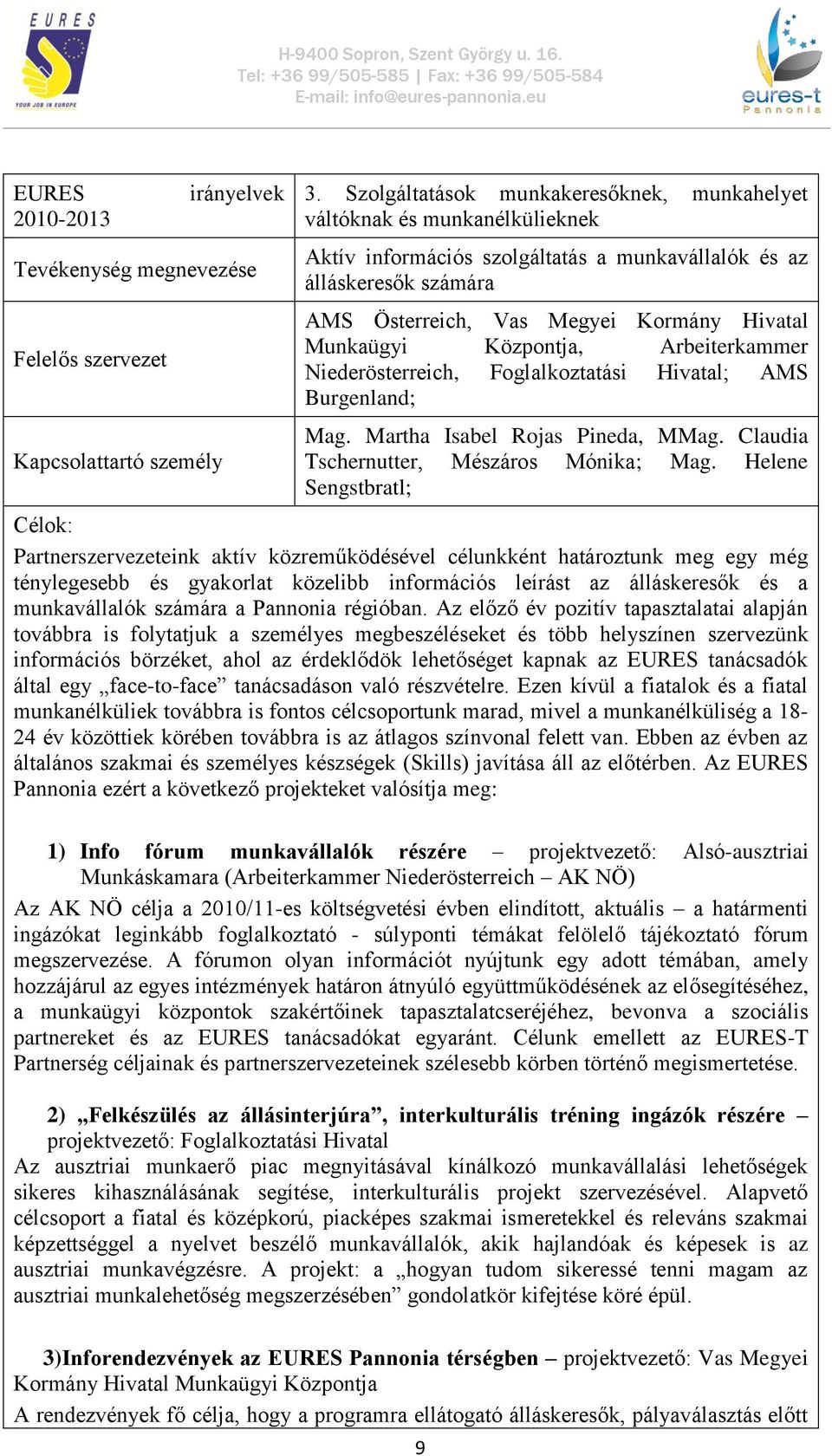 Munkaügyi Központja, Arbeiterkammer Niederösterreich, Foglalkoztatási Hivatal; AMS Burgenland; Mag. Martha Isabel Rojas Pineda, MMag. Claudia Tschernutter, Mészáros Mónika; Mag.