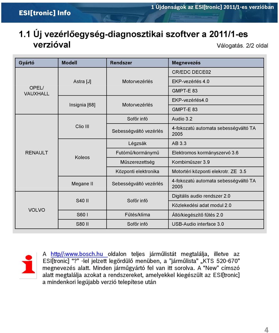 0 GMPT-E 83 EKP-vezérlés4.0 GMPT-E 83 Sofőr infó Audio 3.2 Sebességváltó vezérlés Légzsák AB 3.3 4-fokozatú automata sebességváltó TA 2005 Futómű/kormánymű Elektromos kormányszervó 3.