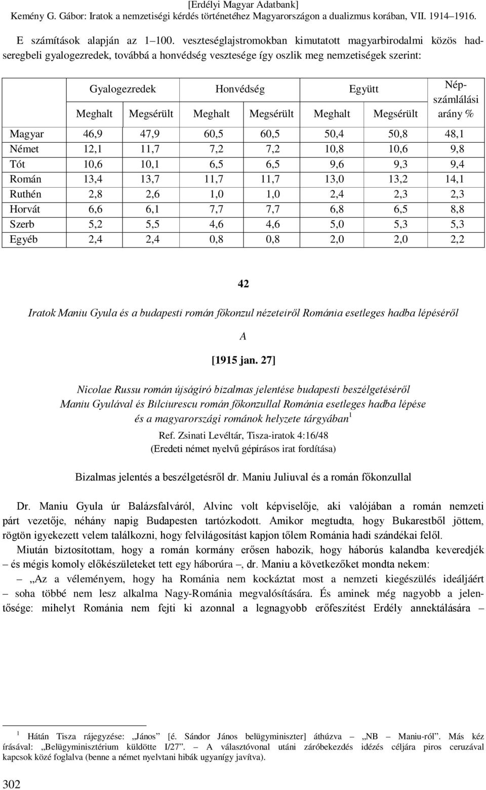 Meghalt Megsérült Meghalt Megsérült Meghalt Megsérült arány % Magyar 46,9 47,9 60,5 60,5 50,4 50,8 48,1 Német 12,1 11,7 7,2 7,2 10,8 10,6 9,8 Tót 10,6 10,1 6,5 6,5 9,6 9,3 9,4 Román 13,4 13,7 11,7