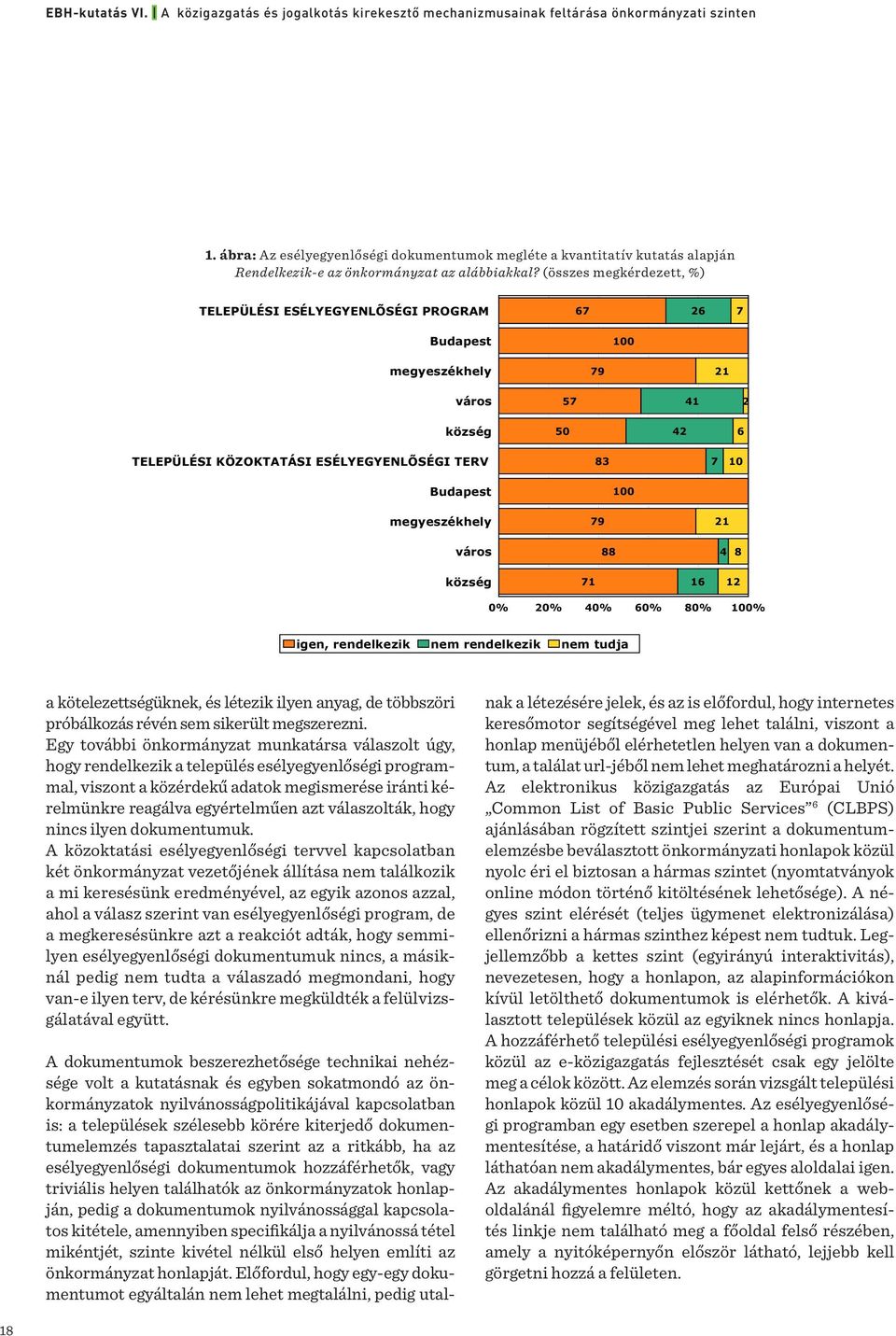 (összes megkérdezett, %) TELEPÜLÉSI ESÉLYEGYENLÕSÉGI PROGRAM 67 26 7 Budapest 100 megyeszékhely 79 21 város 57 41 2 község 50 42 6 TELEPÜLÉSI KÖZOKTATÁSI ESÉLYEGYENLÕSÉGI TERV 83 7 10 Budapest 100