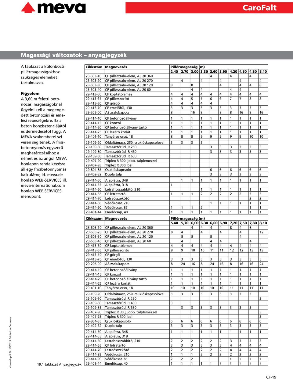 A MEVA szakemberei szívesen segítenek. A frissbetonnyomás egyszerű meghatározásához a német és az angol MEVA honlapon rendelkezésre áll egy frissbetonnyomás kalkulátor, ld. meva.