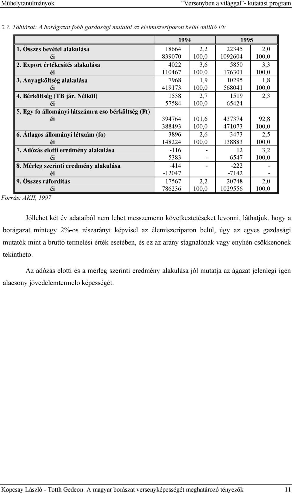 Anyagköltség alakulása éi 7968 419173 1,9 100,0 10295 568041 1,8 100,0 4. Bérköltség (TB jár. Nélkül) 1538 2,7 1519 2,3 éi 57584 100,0 65424 5.