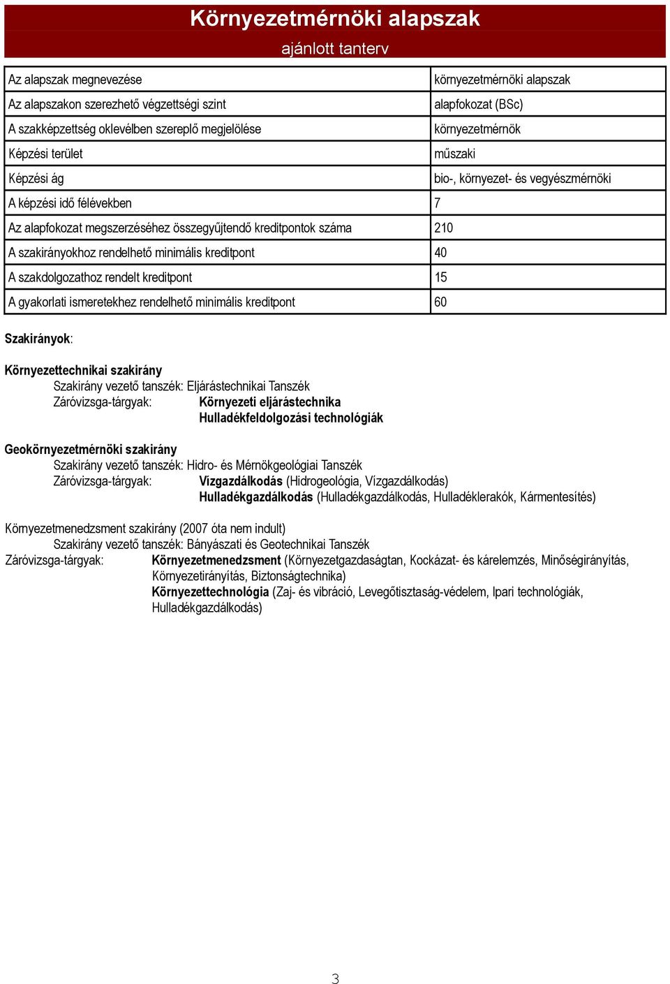 rendelhető minimális kreditpont 60 Szakirányok: Környezettechnikai szakirány Szakirány vezető tanszék: Eljárástechnikai Tanszék Záróvizsga-tárgyak: Környezeti eljárástechnika Hulladékfeldolgozási