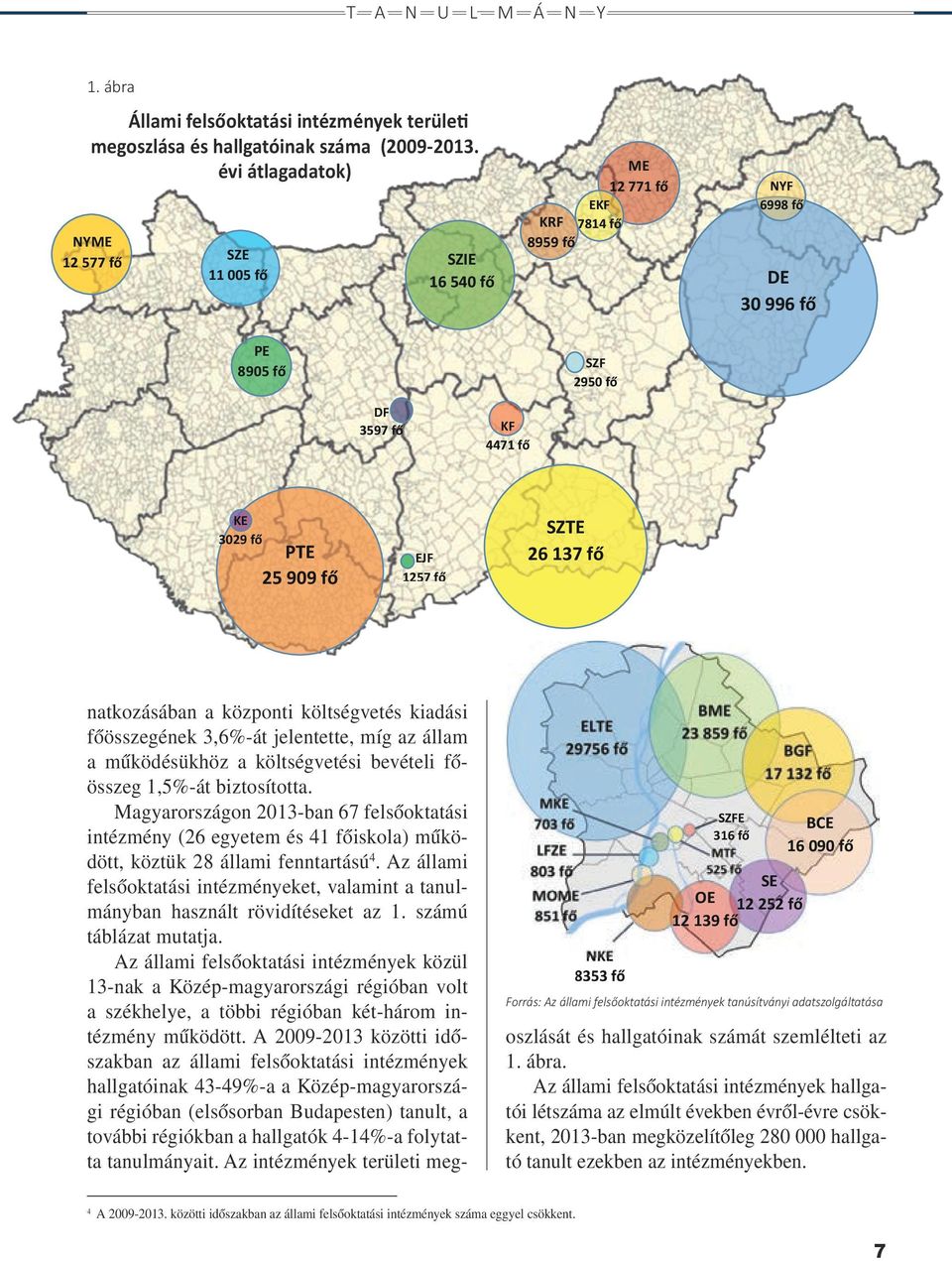 Forrás: z állami felsőoktatási intézmények tanúsítványi adatszolgáltatása natkozásában a központi költségvetés kiadási főösszegének 3,6%-át jelentette, míg az állam a működésükhöz a költségvetési