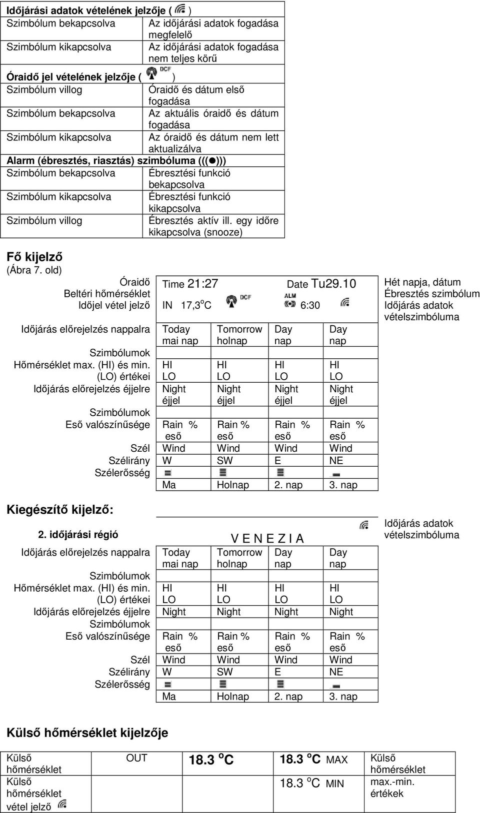 szimbóluma ((( ))) Szimbólum bekapcsolva Ébresztési funkció bekapcsolva Szimbólum kikapcsolva Ébresztési funkció kikapcsolva Szimbólum villog Ébresztés aktív ill.