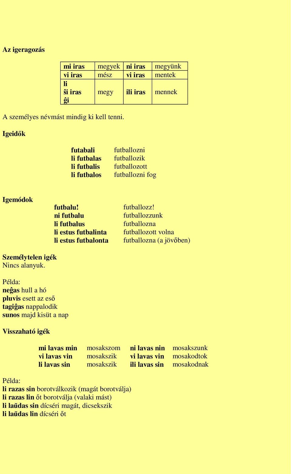 futballozzunk futballozna futballozott volna futballozna (a jövőben) Személytelen igék Nincs alanyuk.