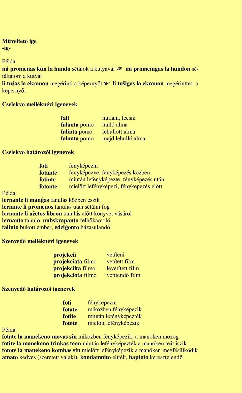 fényképezve, fényképezés közben fotinte miután lefényképezte, fényképezés után fotonte mielőtt lefényképezi, fényképezés előtt Példa: lernante li manĝas tanulás közben eszik lerninte li promenos