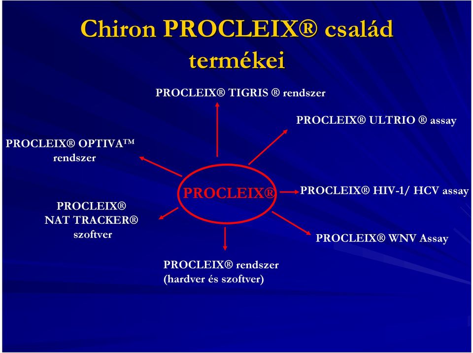 NAT TRACKER szoftver PROCLEIX PROCLEIX rendszer (hardver