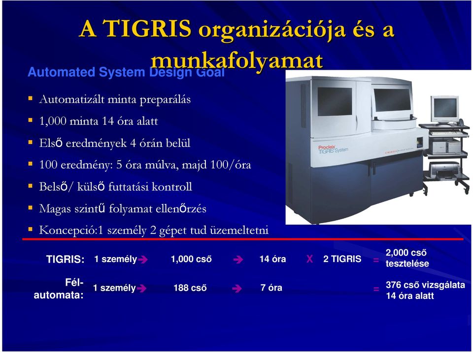 Magas szintő folyamat ellenırzés munkafolyamat Koncepció:1 személy 2 gépet tud üzemeltetni TIGRIS: 1 személy