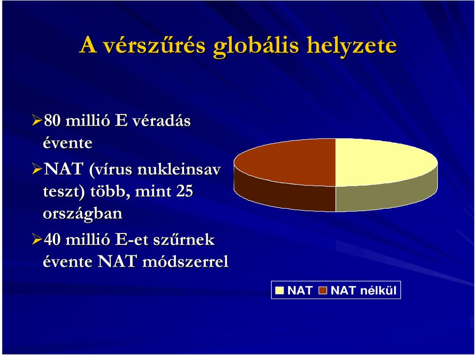 nukleinsav teszt) több,, mint 25 országban 40