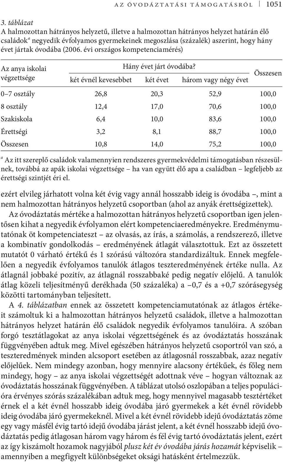 óvodába (2006. évi országos kompetenciamérés) Az anya iskolai végzettsége Hány évet járt óvodába?