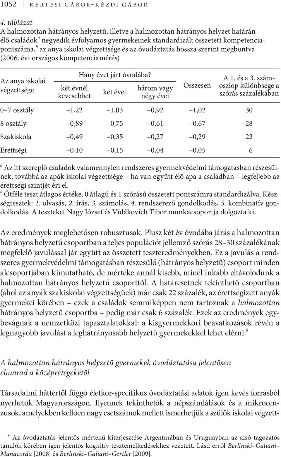 iskolai végzettsége és az óvodáztatás hossza szerint megbontva (2006. évi országos kompetenciamérés) Az anya iskolai végzettsége két évnél kevesebbet Hány évet járt óvodába?