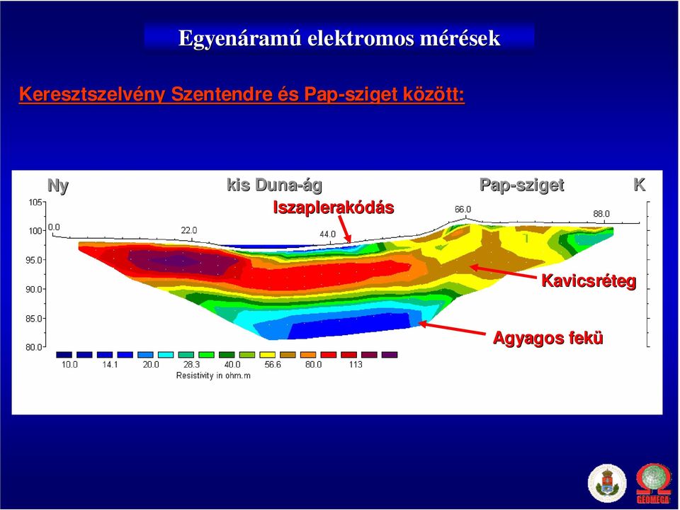 Pap-sziget között: k Ny kis Duna-ág