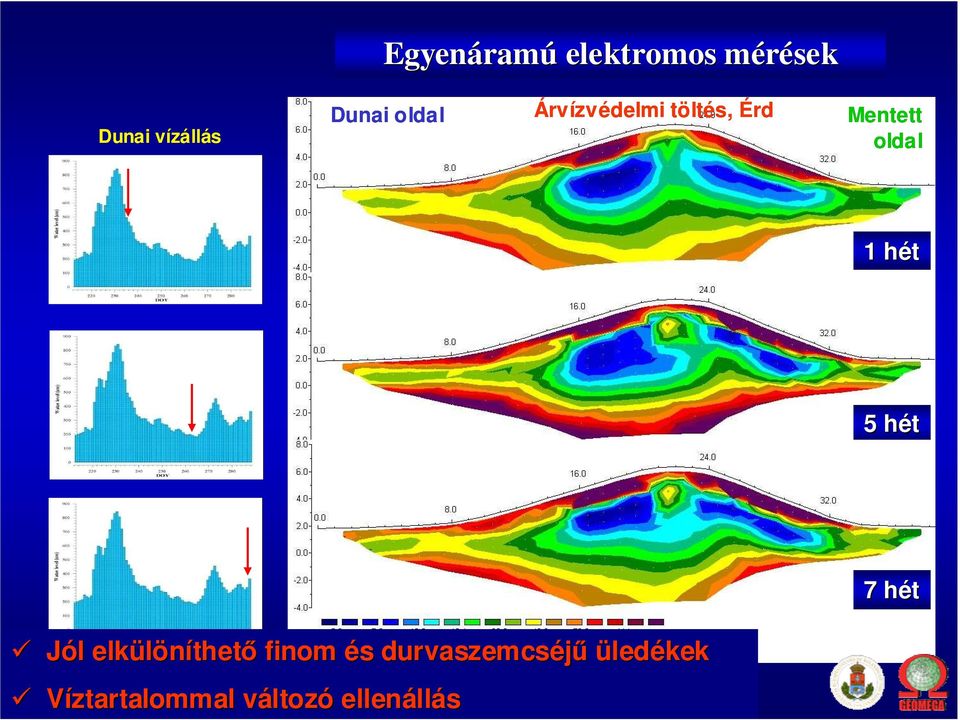 hét 7 hét Jól l elkülöníthet thetı finom és s