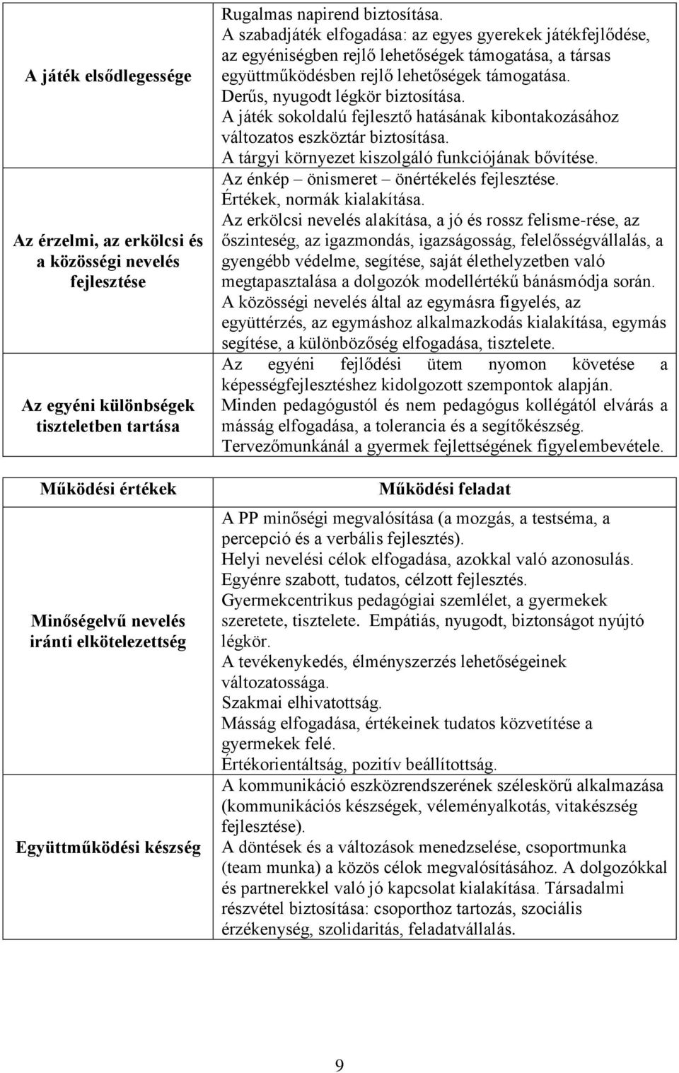 Derűs, nyugodt légkör biztosítása. A játék sokoldalú fejlesztő hatásának kibontakozásához változatos eszköztár biztosítása. A tárgyi környezet kiszolgáló funkciójának bővítése.