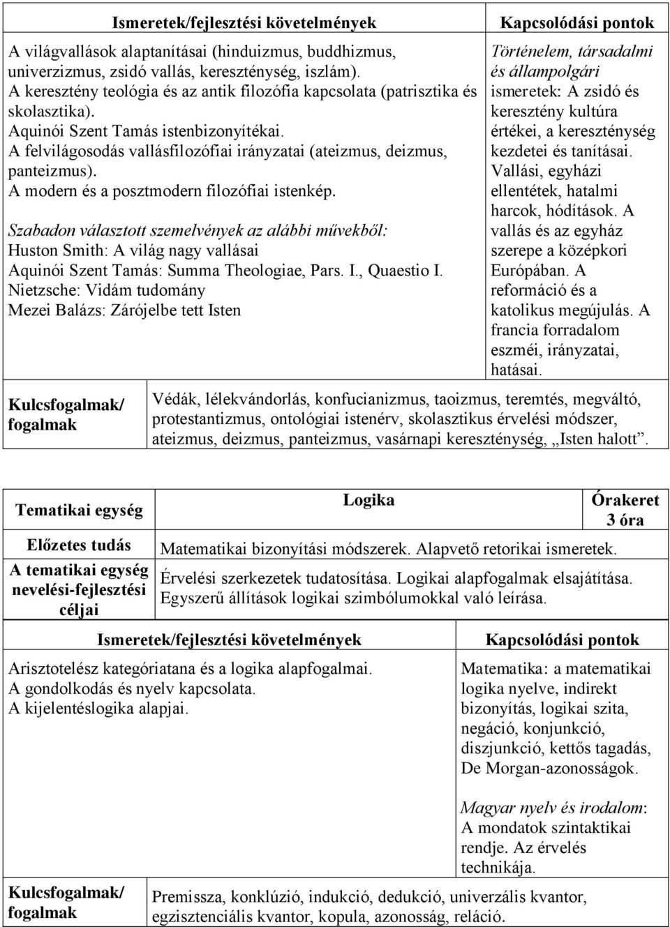 Huston Smith: A világ nagy vallásai Aquinói Szent Tamás: Summa Theologiae, Pars. I., Quaestio I.