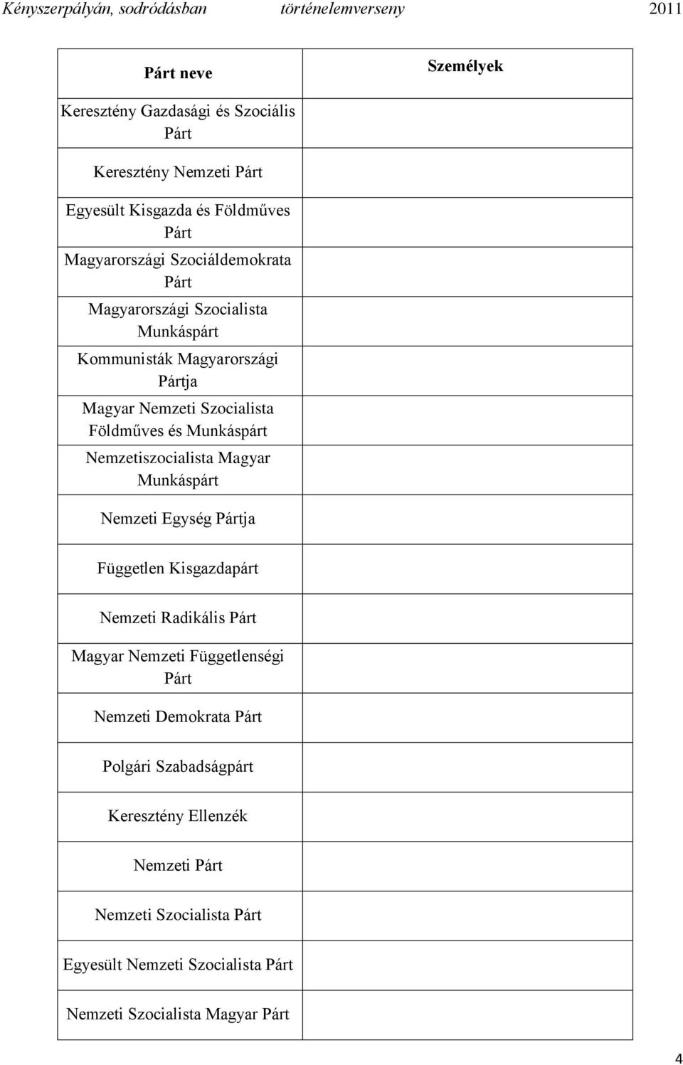 Nemzetiszocialista Magyar Munkáspárt Nemzeti Egység Pártja Független Kisgazdapárt Nemzeti Radikális Párt Magyar Nemzeti Függetlenségi Párt Nemzeti