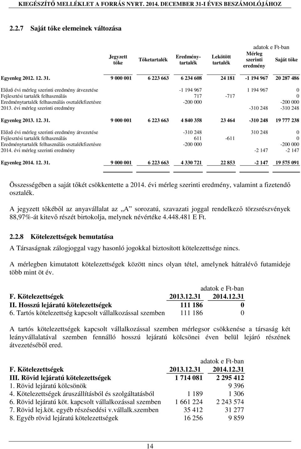 felhasználás osztalékfizetésre -200 000-200 000 2013. évi mérleg szerinti eredmény -310 248-310 248 Egyenleg 2013. 12. 31.