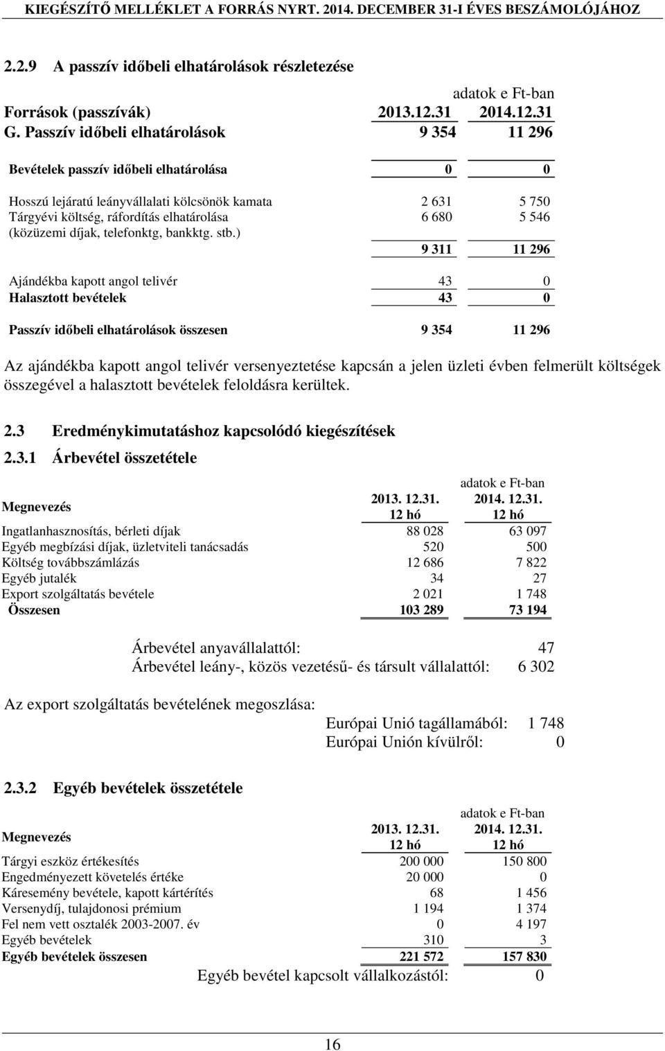 (közüzemi díjak, telefonktg, bankktg. stb.