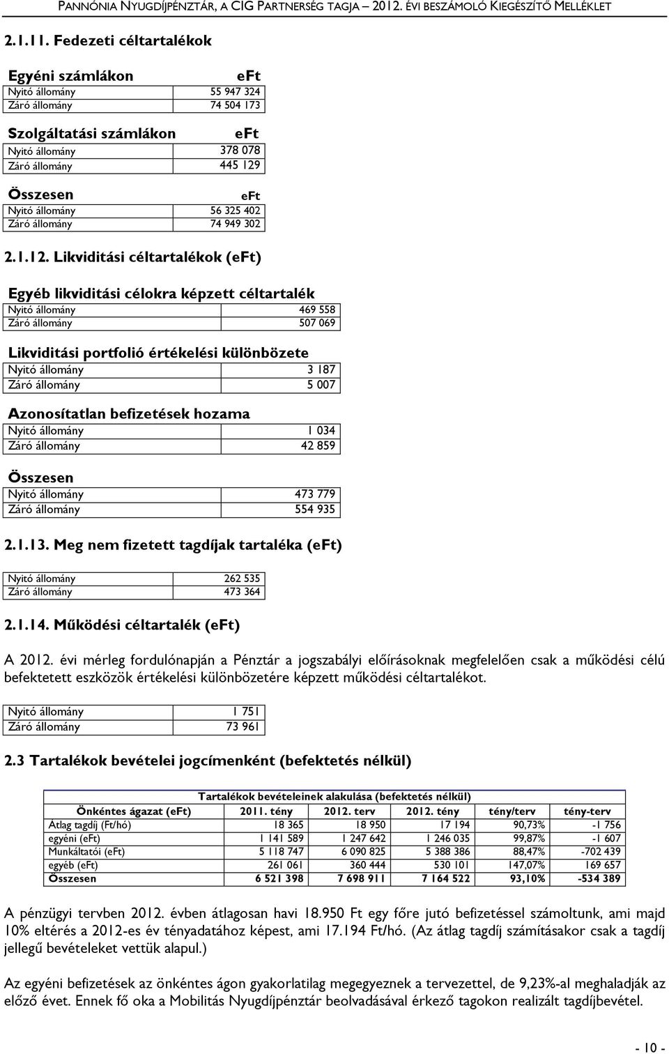 325 402 Záró állomány 74 949 302 2.1.12.