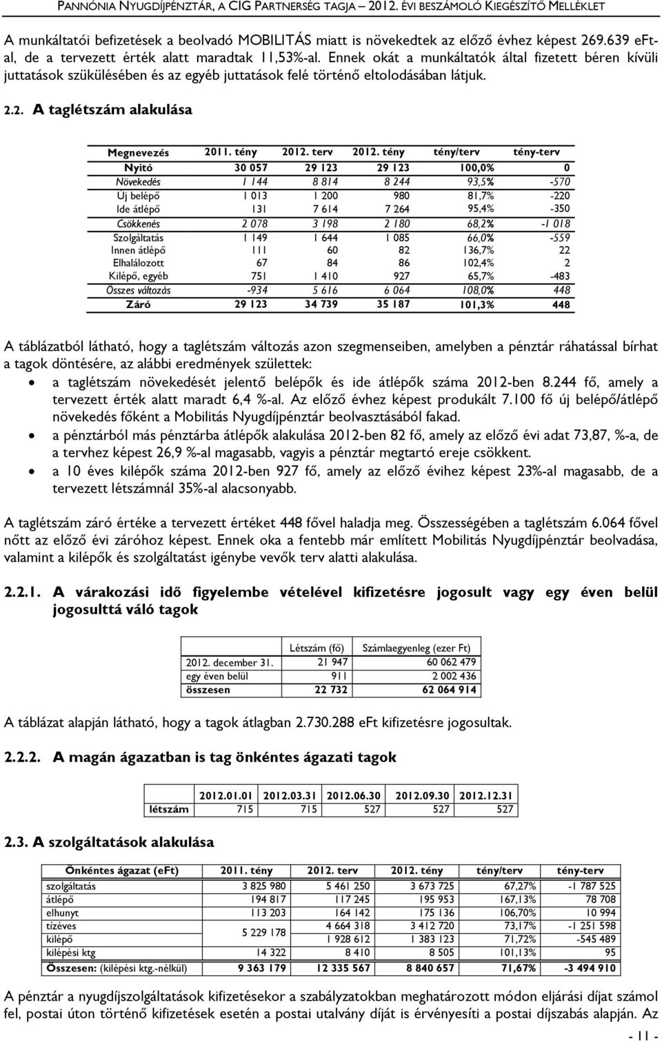 2. A taglétszám alakulása Megnevezés 2011. tény 2012. terv 2012.