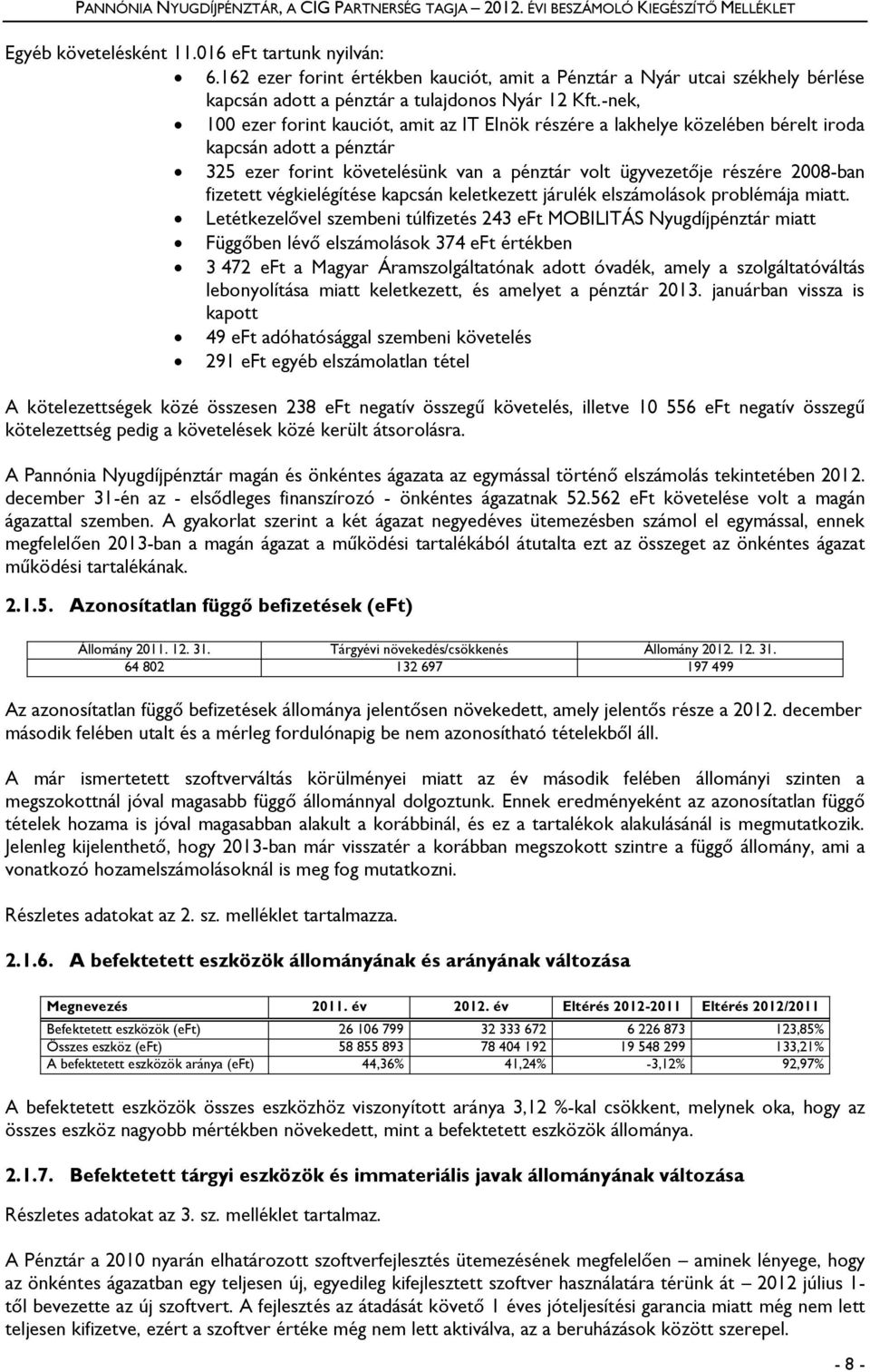 -nek, 100 ezer forint kauciót, amit az IT Elnök részére a lakhelye közelében bérelt iroda kapcsán adott a pénztár 325 ezer forint követelésünk van a pénztár volt ügyvezetője részére 2008-ban fizetett