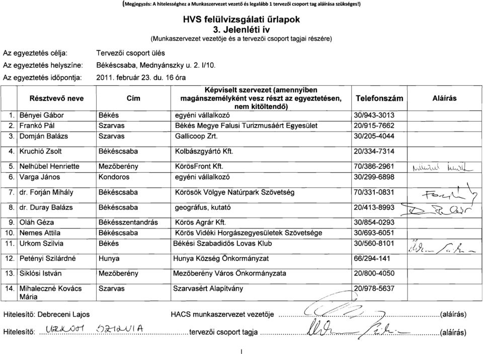 Az egyeztetés időpontja: Résztvevő neve 1. Bényei Gábor Békés 2. Frankó Pál Szarvas 3. Domján Balázs Szarvas 2011. február 23. du.