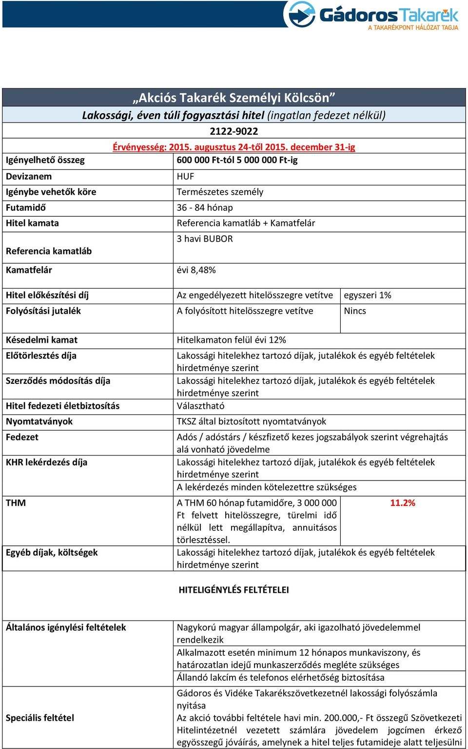 december 31-ig 600 000 Ft-tól 5 000 000 Ft-ig HUF Természetes személy 36-84 hónap Referencia kamatláb + Kamatfelár 3 havi BUBOR Kamatfelár évi 8,48% Hitel előkészítési díj Az engedélyezett