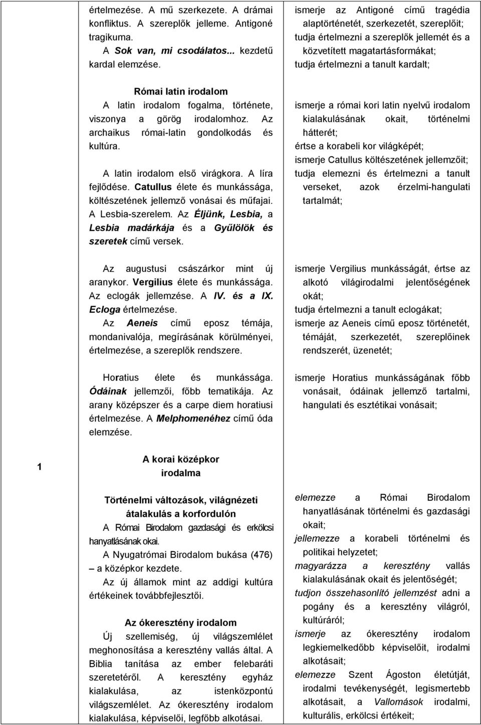 irodalom A latin irodalom fogalma, története, viszonya a görög irodalomhoz. Az archaikus római-latin gondolkodás és kultúra. A latin irodalom első virágkora. A líra fejlődése.