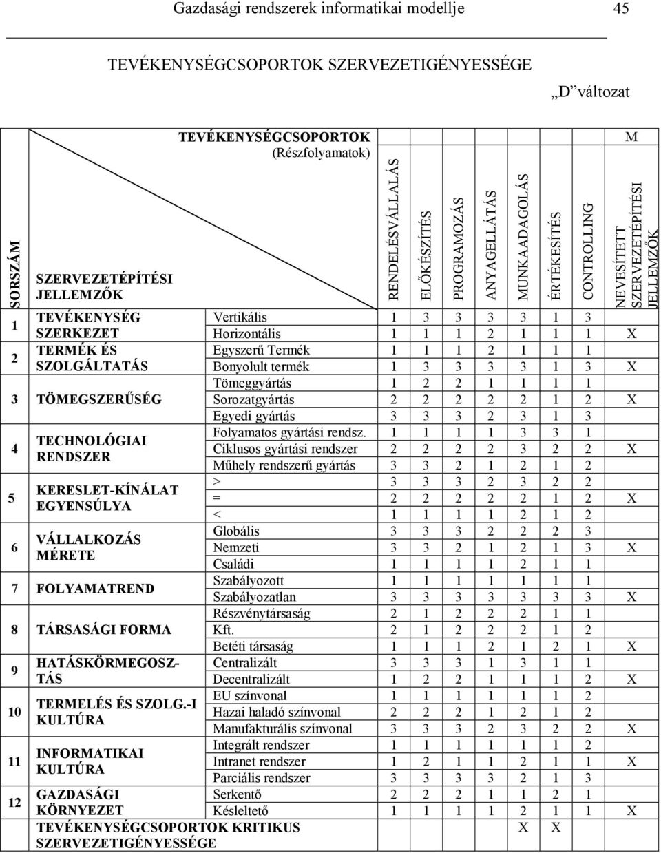 SZOLGÁLTATÁS Bonyolult termék X Tömeggyártás 2 2 TÖMEGSZERŐSÉG Sorozatgyártás 2 2 2 2 2 2 X Egyedi gyártás 2 Folyamatos gyártási rendsz.