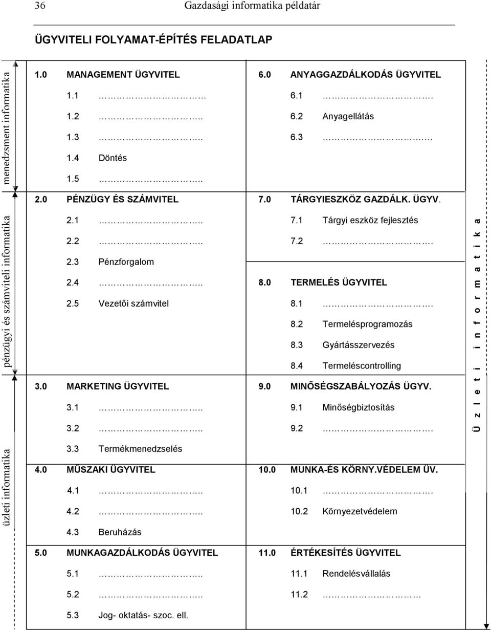 0 TERMELÉS ÜGYVITEL 2.5 Vezetıi számvitel 8.. 8.2 Termelésprogramozás 8. Gyártásszervezés 8.4 Termeléscontrolling.0 MARKETING ÜGYVITEL 9.0 MINİSÉGSZABÁLYOZÁS ÜGYV.... 9. Minıségbiztosítás.2.. 9.2.. Termékmenedzselés 4.