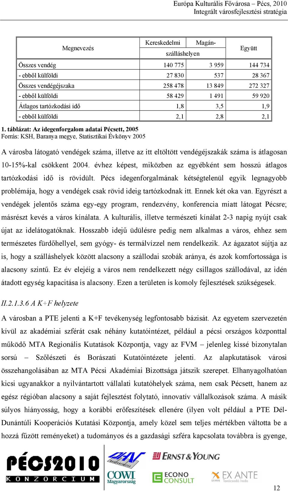 táblázat: Az idegenforgalom adatai Pécsett, 2005 Forrás: KSH, Baranya megye, Statisztikai Évkönyv 2005 A városba látogató vendégek száma, illetve az itt eltöltött vendégéjszakák száma is átlagosan