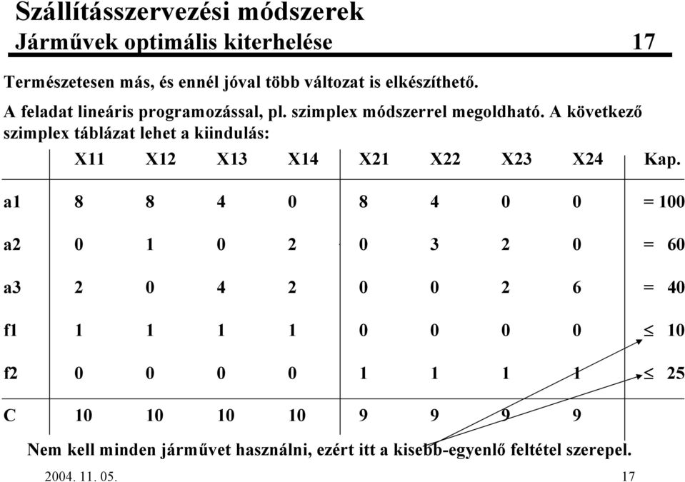 A következ' szimplex táblázat lehet a kiindulás: X11 X12 X13 X14 X21 X22 X23 X24 Kap.