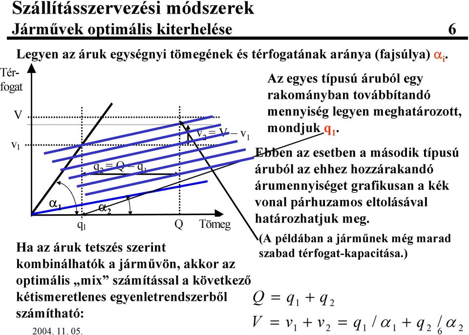 egyenletrendszerb'l számítható: 2004. 11. 05. 1 2 1 1 2 6 Q V Az egyes típusú áruból egy rakományban továbbítandó mennyiség legyen meghatározott, mondjuk q 1.