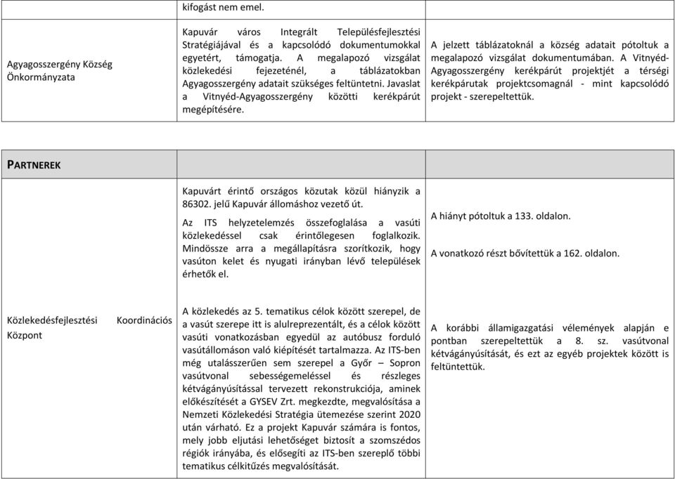 A jelzett táblázatoknál a község adatait pótoltuk a megalapozó vizsgálat dokumentumában.