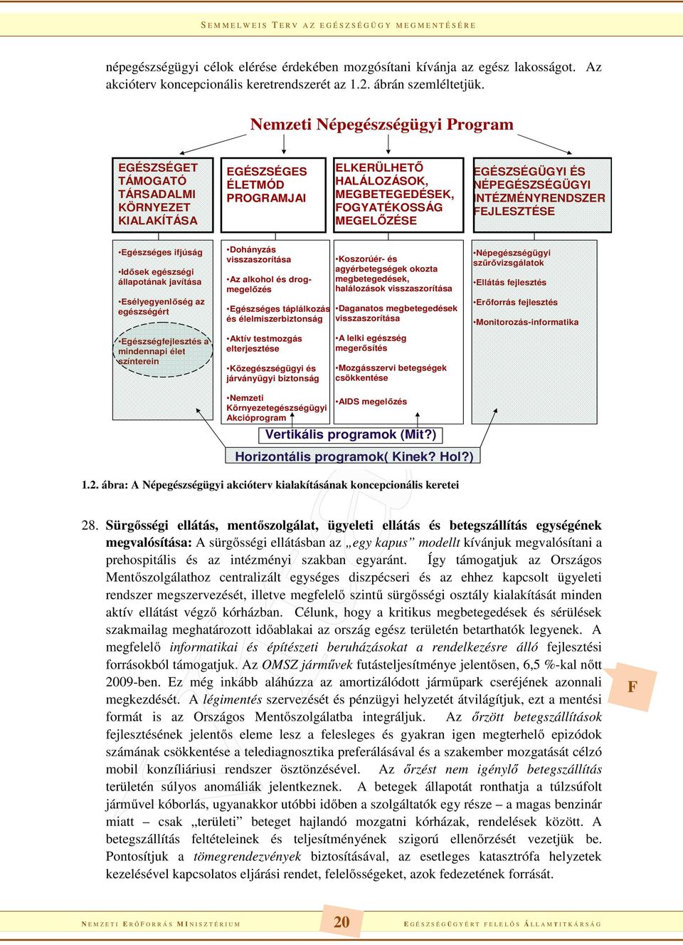 NÉPEGÉSZSÉGÜGYI INTÉZMÉNYRENDSZER FEJLESZTÉSE Egészséges ifjúság Idősek egészségi állapotának javítása Esélyegyenlőség az egészségért Egészségfejlesztés a mindennapi élet színterein Dohányzás