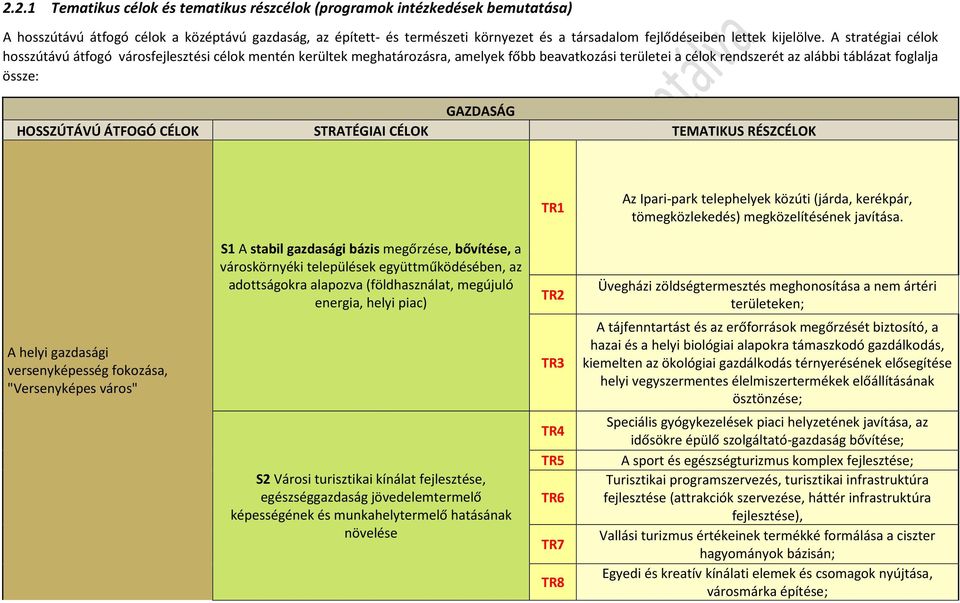 A stratégiai célok hosszútávú átfogó városfejlesztési célok mentén kerültek meghatározásra, amelyek főbb beavatkozási területei a célok rendszerét az alábbi táblázat foglalja össze: GAZDASÁG