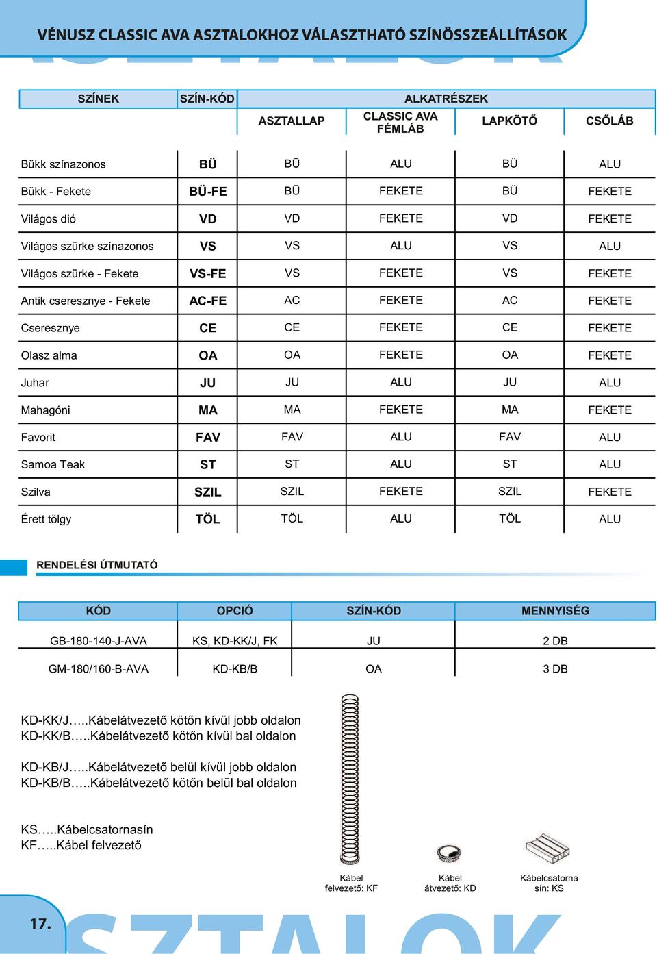 ALU FAV ALU Samoa Teak ST ST ALU ST ALU Szilva SZIL SZIL FEKETE SZIL FEKETE Érett tölgy TÖL TÖL ALU TÖL ALU GB-180-140-J-AVA KS, -KK/J, FK JU 2 DB GM-180/160-B-AVA -KB/B OA 3 DB -KK/J.