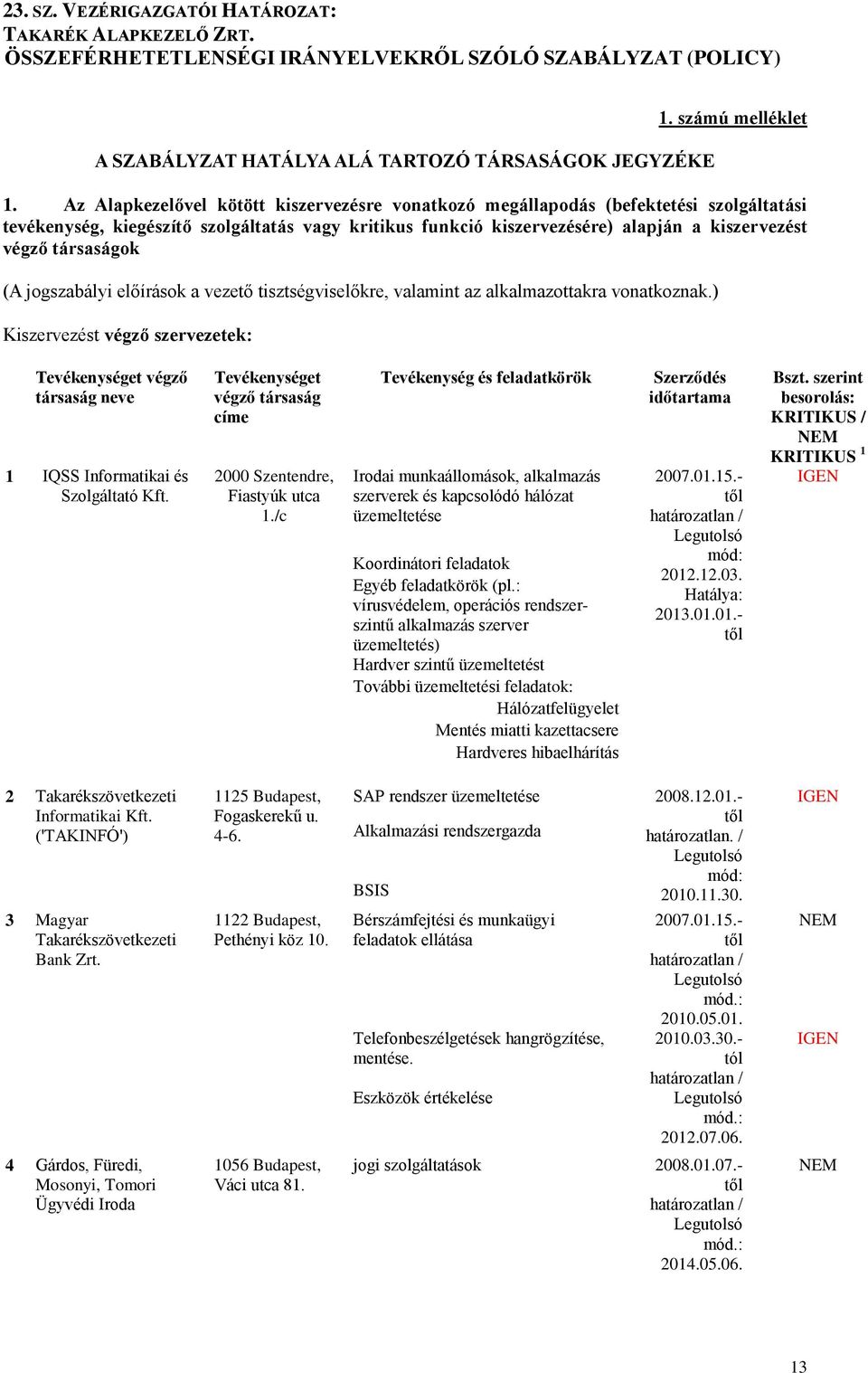 társaságok (A jogszabályi előírások a vezető tisztségviselőkre, valamint az alkalmazottakra vonatkoznak.