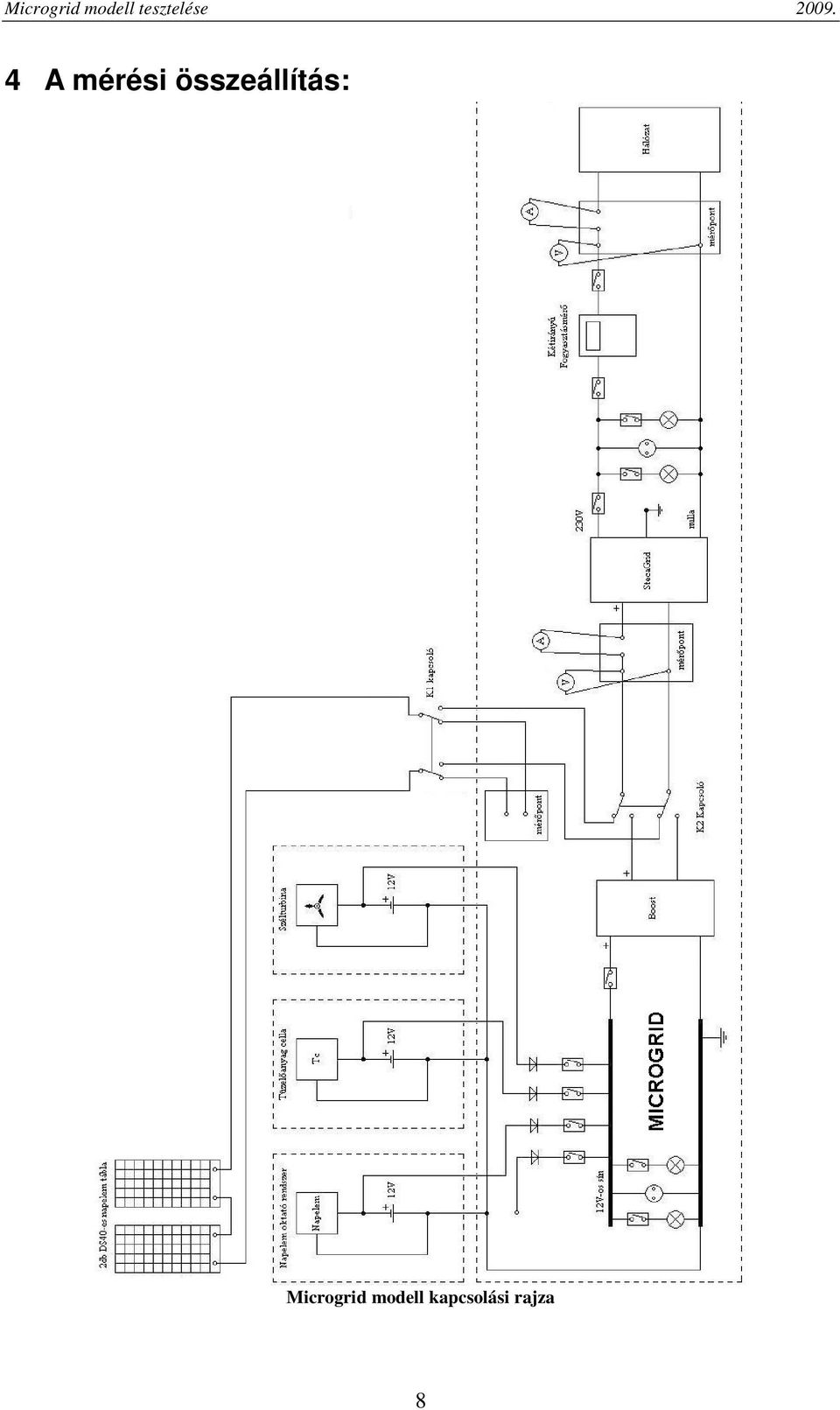 Microgrid