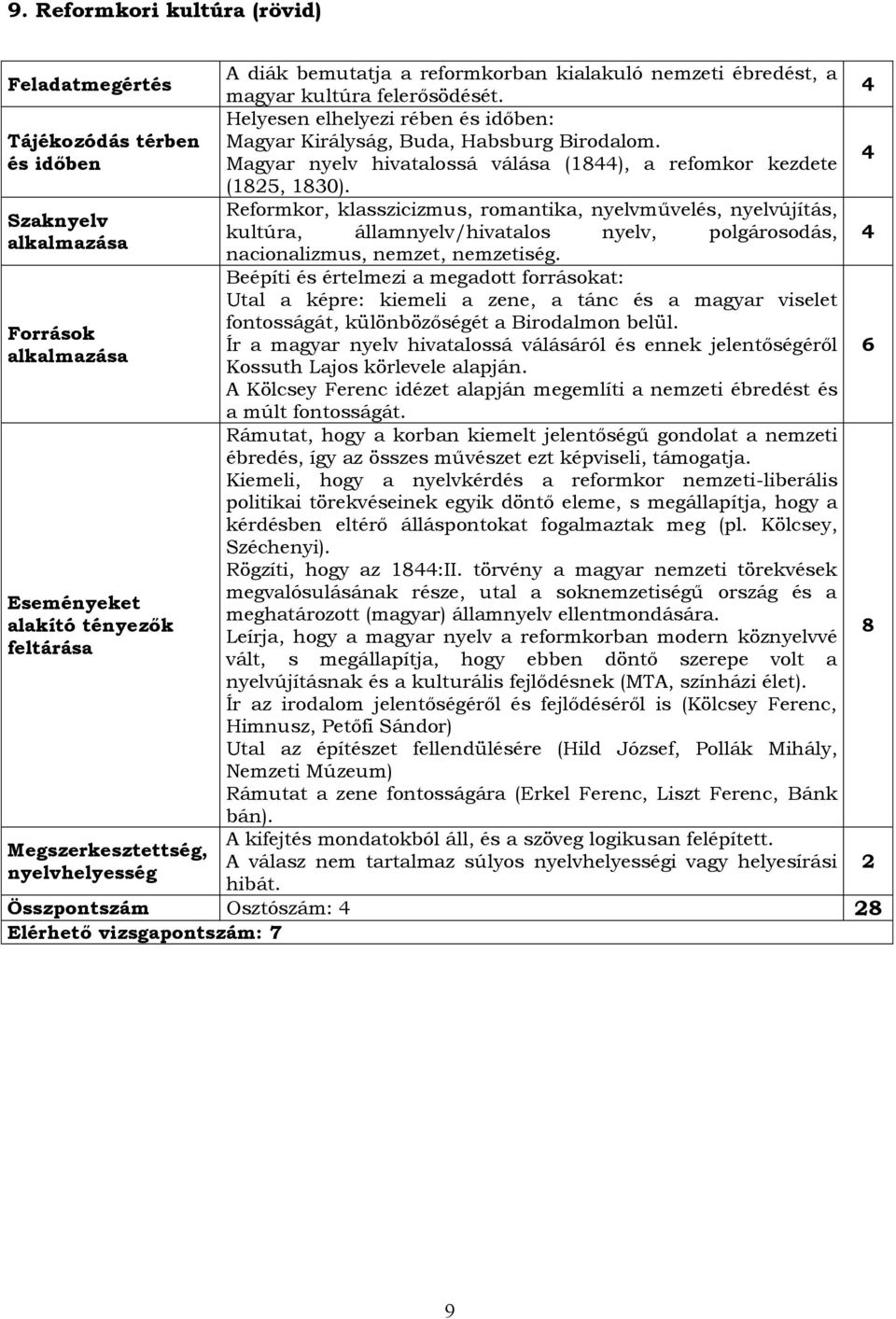 Reformkor, klasszicizmus, romantika, nyelvművelés, nyelvújítás, kultúra, államnyelv/hivatalos nyelv, polgárosodás, nacionalizmus, nemzet, nemzetiség.