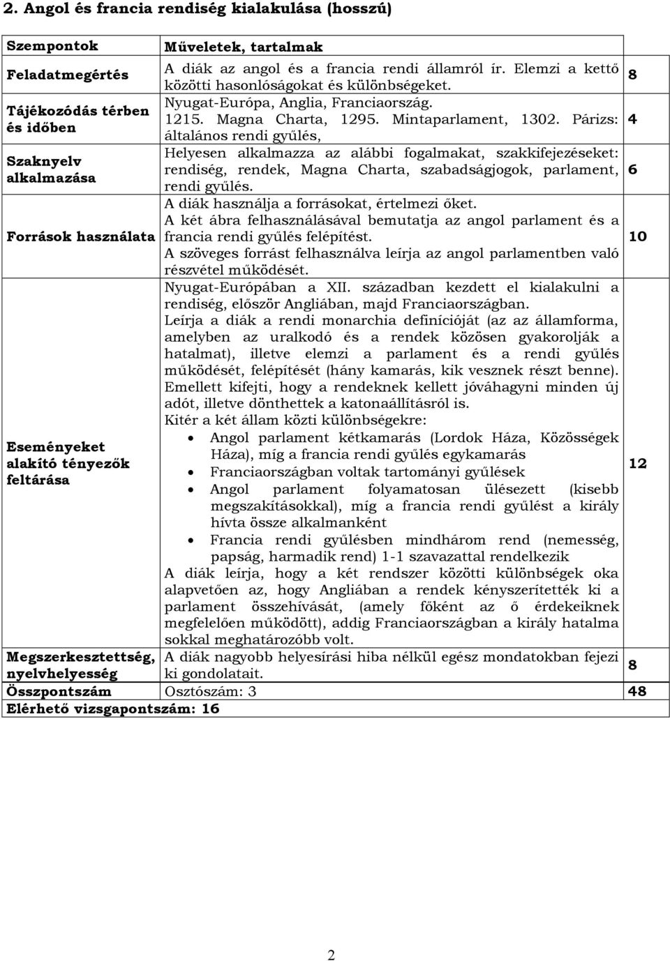 Párizs: általános rendi gyűlés, Helyesen alkalmazza az alábbi fogalmakat, szakkifejezéseket: rendiség, rendek, Magna Charta, szabadságjogok, parlament, 6 rendi gyűlés.