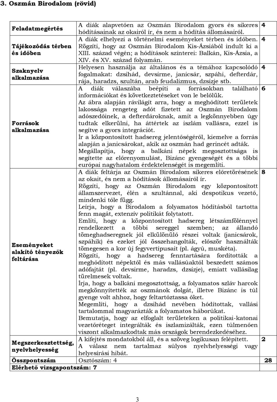 és XV. század folyamán. Helyesen használja az általános és a témához kapcsolódó fogalmakat: dzsihád, devsirme, janicsár, szpáhi, defterdár, rája, haradzs, szultán, arab feudalizmus, dzsizje stb.