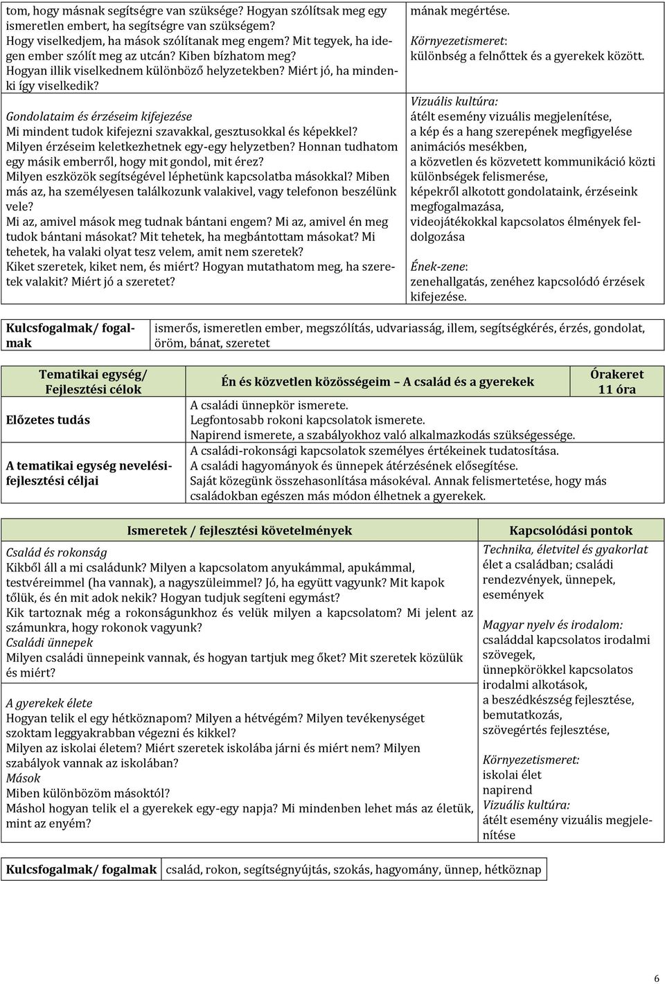 Gondolataim és érzéseim kifejezése Mi mindent tudok kifejezni szavakkal, gesztusokkal és képekkel? Milyen érzéseim keletkezhetnek egy-egy helyzetben?