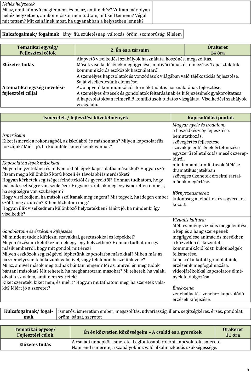 Kulcsfogalmak/ fogalmak lány, fiú, születésnap, változás, öröm, szomorúság, félelem Tematikai egység/ Fejlesztési célok Előzetes tudás A tematikai egység nevelésifejlesztési Órakeret 2.