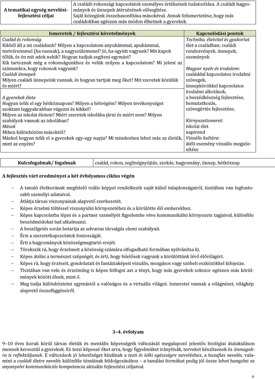 Ismeretek / fejlesztési követelmények Család és rokonság Kikből áll a mi családunk? Milyen a kapcsolatom anyukámmal, apukámmal, testvéreimmel (ha vannak), a nagyszüleimmel? Jó, ha együtt vagyunk?