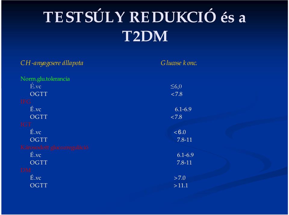 8 IGT É.vc <6.0 OGTT 7.